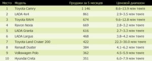 12268-news-table