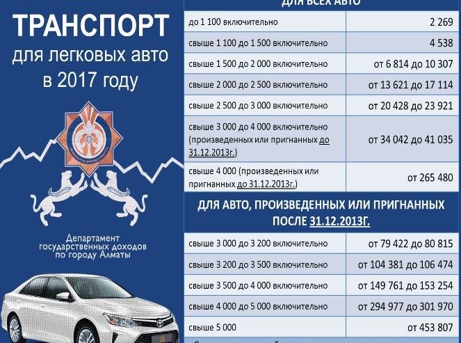 Какие налоги будут платить автовладельцы в 2017 году